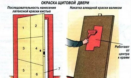 Ușile din lemn pictate