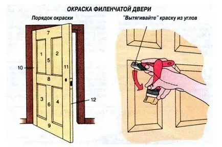 Ușile din lemn pictate