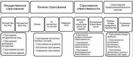 Ce se întâmplă dacă societatea de asigurări este închis, compania de asigurări a fost lipsit de licență (societățile de asigurare sunt închise) Ce se întâmplă dacă societatea de asigurări este închis, compania de asigurări a fost lipsit de licență