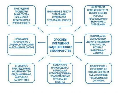 Ce se întâmplă dacă societatea de asigurări este închis, compania de asigurări a fost lipsit de licență (în cazul în care pentru a merge în cazul în care societatea de asigurări este închisă) Ce se întâmplă dacă societatea de asigurări este închis, compania de asigurări a fost lipsit de licență