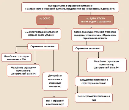 Ce se întâmplă dacă societatea de asigurări este închis, compania de asigurări a fost lipsit de licență (care compania de asigurări este închisă) Ce se întâmplă dacă societatea de asigurări este închis, compania de asigurări a fost lipsit de licență