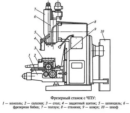 mașină de frezat cnc cu propriile mâini desene lor, instrucțiuni de fabricație