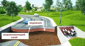 Ce este Keramzit proprietățile de bază și caracteristicile de producție și aplicarea materialului