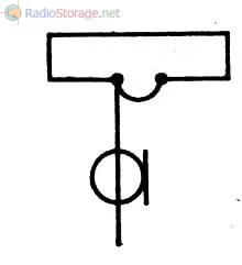Ce este antena, tipurile de antenă și utilizarea acestora în antene radio și de comunicații cu privire la schemele de desemnare