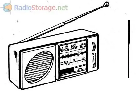 Ce este antena, tipurile de antenă și utilizarea acestora în antene radio și de comunicații cu privire la schemele de desemnare