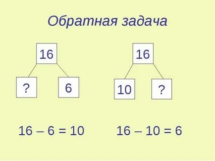 Ce problema inversă în matematică
