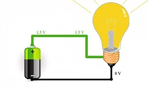 Ce este un circuit electric