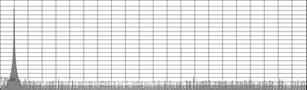 Ce este dithering audio