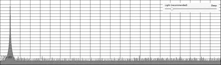 Ce este dithering audio