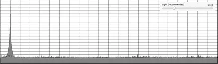 Ce este dithering audio