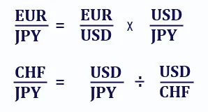 Care este citat Forex pentru incepatori