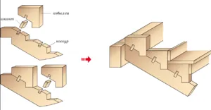 Ce este de a folosi beneficiile lor lonjeroane specii și fabricarea de scări la aceste prestații () Ce este de a folosi beneficiile lor lonjeroane specii și fabricarea de scări la aceste