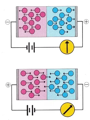 Ce semiconductori 1