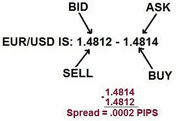 Care este citat Forex pentru incepatori
