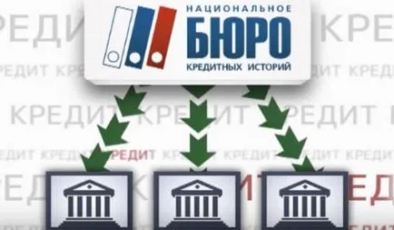 Ce este NBCH, un birourile naționale de credit - site-ul oficial Online