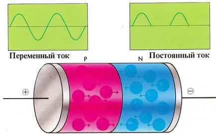 Ce semiconductori 1