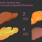 Care sunt simptomele de steatoză hepatică, tratamentul de remedii populare și medicamente