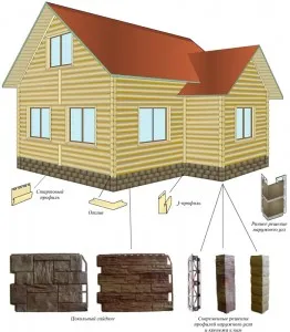 Care este recomandările profesioniștilor siding la sol pentru instalarea acesteia pe pereții casei