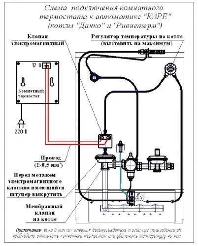 Ce este un termostat, tipurile și utilizările sale