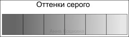 Care este roata de culoare, spectrul Koskin Anne (a) Care este roata de culoare, gama Koskin Anna
