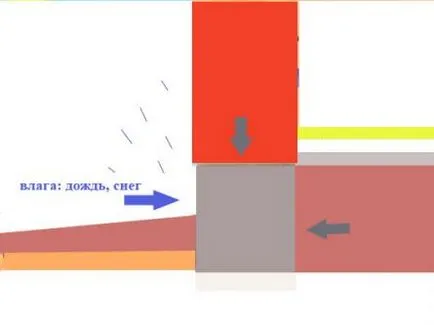 Care este subsolul instrucțiunilor de construcție video-instalare, cu mâinile lor, termenii și definițiile, Pret, Foto