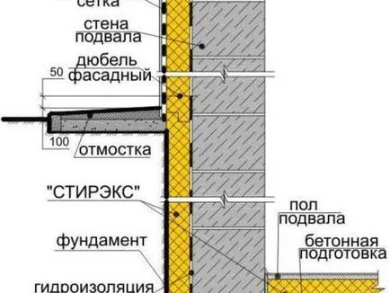 Subsol definiție utilizare caz și diferit de la subsol