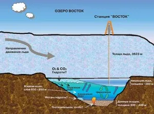 Cum de a trăi pe Antarctica