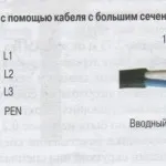 Faza de fire de culoare, zero, pământ cabluri PUE