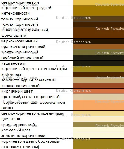 Culorile limba germană cu traducere, germană on-line