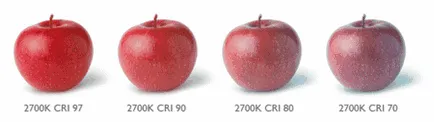 Temperatura de culoare a lămpilor cu LED-uri, în intervalul de temperatură (lămpi) Temperatura de culoare a lămpilor cu LED-uri, în intervalul de temperatură