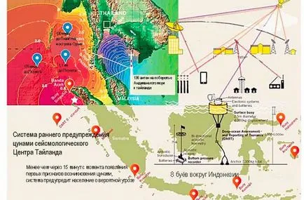 Tsunami-ul din Thailanda