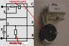 senzori de temperatură, termistoare, termic