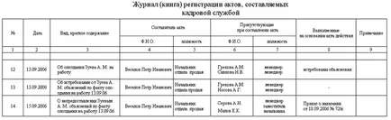 Păstrarea evidenței, documentele de înregistrare, jurnalul de bord concediu medical