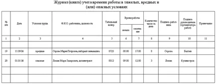 Păstrarea evidenței, documentele de înregistrare, jurnalul de bord concediu medical