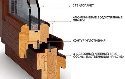 Ferestre din lemn cu mâinile lor special de fabricație