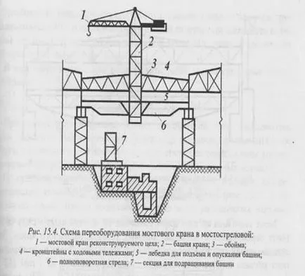 Îndepărtarea și instalarea structurilor - studopediya