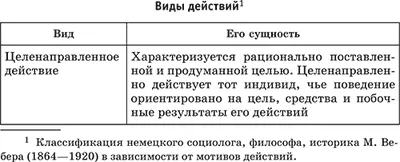 Activitățile umane, forma sa de bază