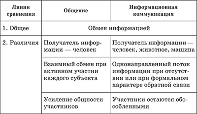 Activitățile umane, forma sa de bază