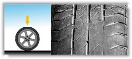 Amortizoarele de depanare, automobilist manual (diagnoza defectelor de amortizare) Diagnosticare de amortizoare, beneficiile automobilist