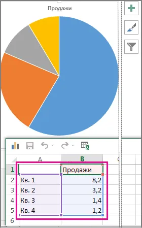 Adăugarea unui Pie Chart - helpdesk birou