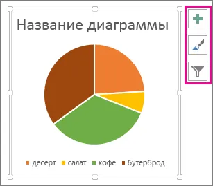 Adăugarea unui Pie Chart - helpdesk birou