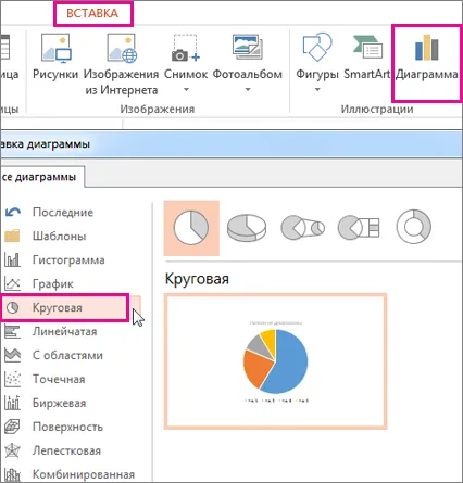 Adăugarea unui Pie Chart - helpdesk birou