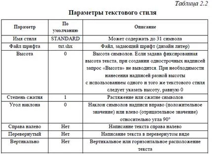 De ce să folosiți stiluri de text, și modul în care acestea sunt create studopediya