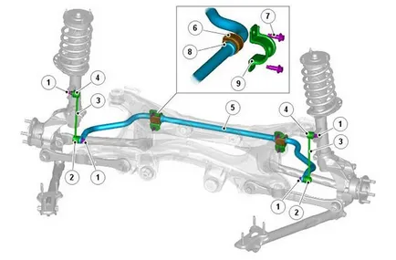 Ce suspensie mașini au nevoie de stabilizator (suspensie) Ce suspensie mașini au nevoie de stabilizator