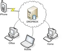 Dropbox ceea ce acest program este și dacă este necesar 1