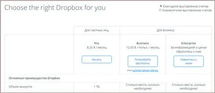 Dropbox ceea ce acest program este și pentru ce se utilizează
