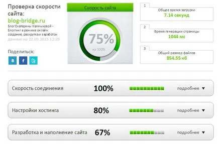 Domeniu si hosting pentru cele mai importante site-ul (site-ul web) Domeniu si hosting pentru cele mai importante site-