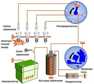 aprindere electronică pe VAZ-2106 ca un set (instala aprindere electronică) aprindere electronică pe VAZ-2106 cum se instalează