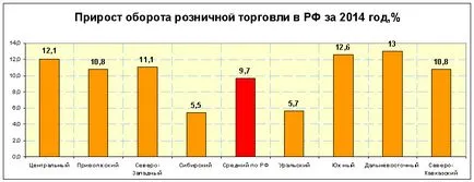 Economia României, fapte și cifre