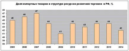 Economia României, fapte și cifre